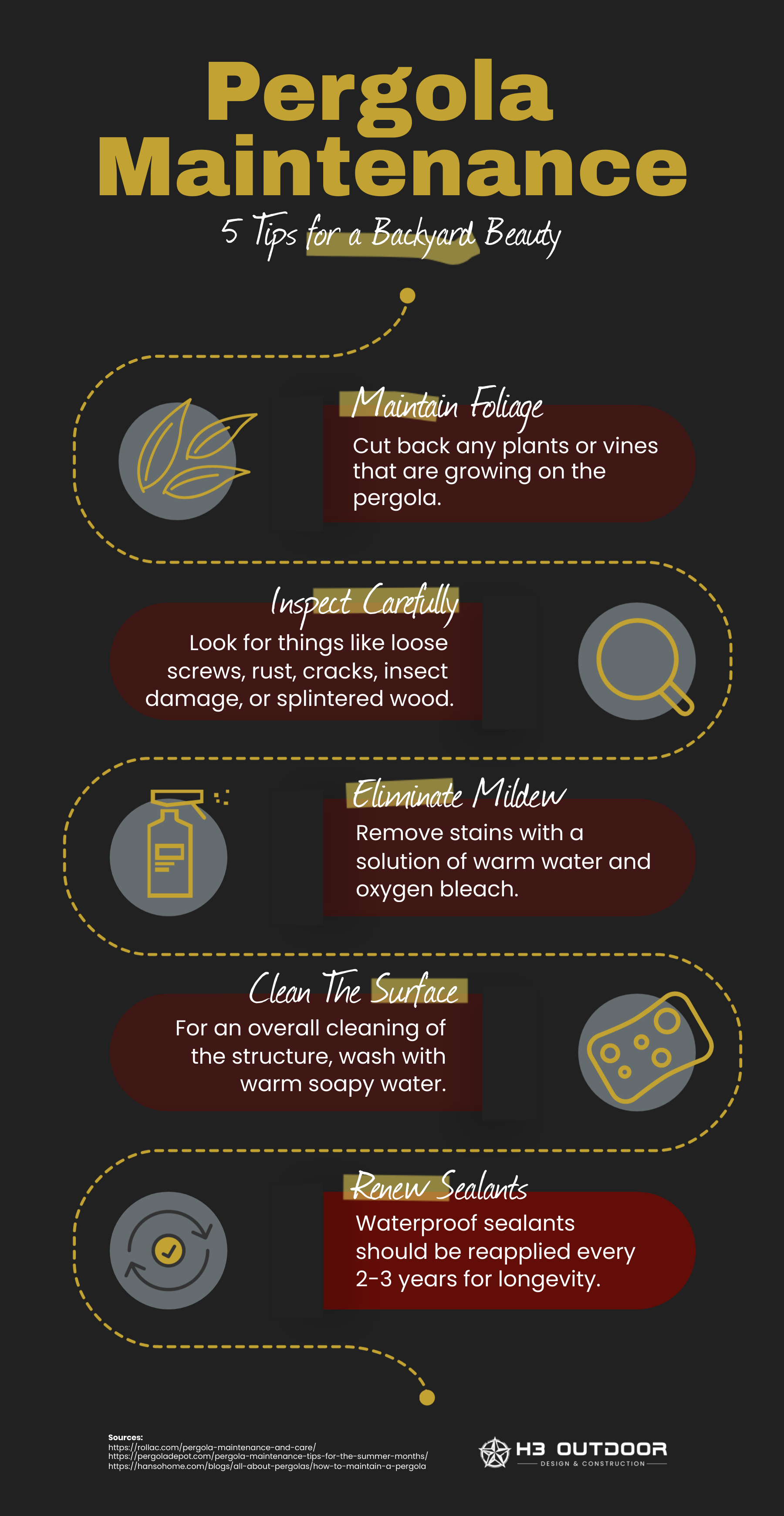 Pergola maintenance infographic by h3 outdoor design | h3 outdoor design & construction Pergola Maintenance Infographic by H3 Outdoor Design